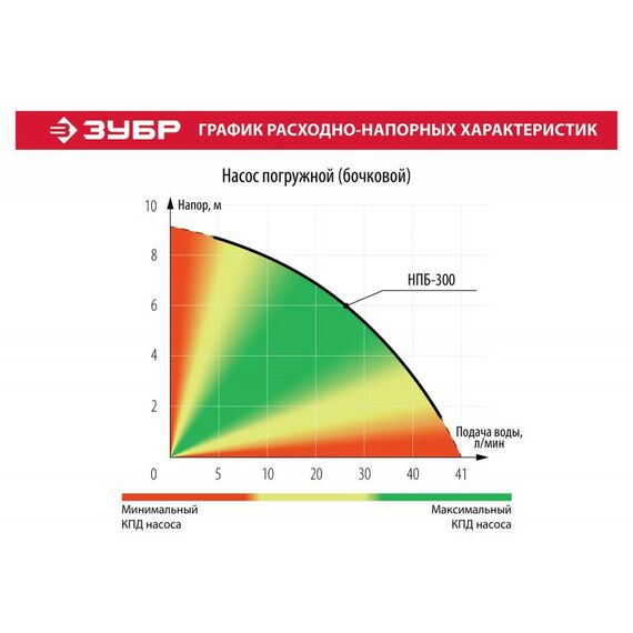Насосы и насосные станции: Дренажный насос для резервуаров Зубр НПБ-300 300 Вт фотографии