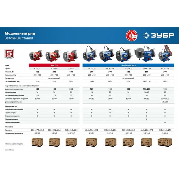 Точильные станки: Заточной станок с шлифовальной лентой Зубр ПТЛ-150 d150 мм, 300 Вт фотографии
