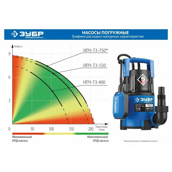 Насосы и насосные станции: Дренажный насос с минимальным уровнем откачки Зубр Профессионал НПЧ-Т3-750 750 Вт фотографии