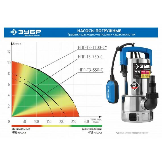 Насосы и насосные станции: Дренажный насос для грязной воды Зубр Профессионал НПГ-Т3-750-С корпус - нерж. сталь, 750 Вт фотографии