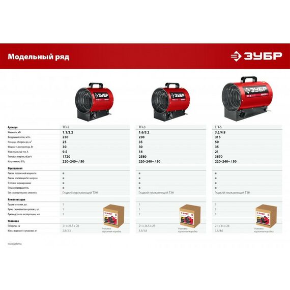 Тепловые пушки: Электрическая тепловая пушка Зубр ТП-3 3.2 кВт фотографии