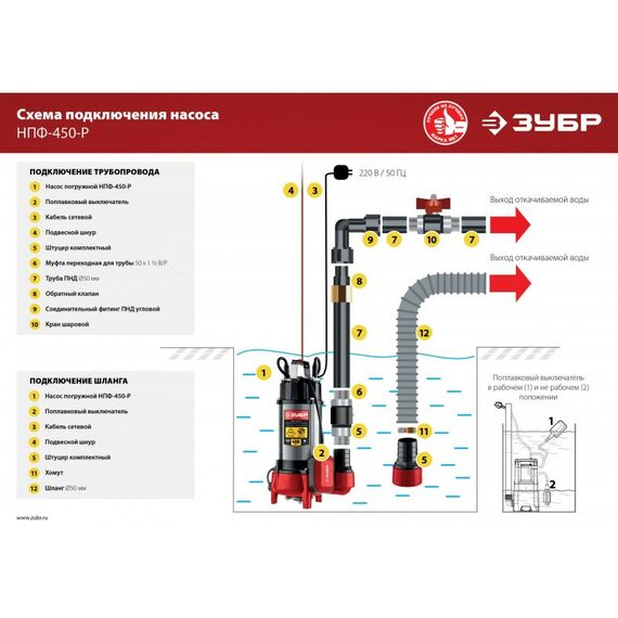 Насосы и насосные станции: Фекальный насос с режущим механизмом Зубр НПФ-450-Р 450 Вт фотографии