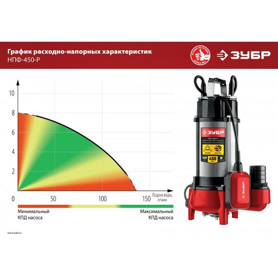 Насосы и насосные станции: Фекальный насос с режущим механизмом Зубр НПФ-450-Р 450 Вт фотографии