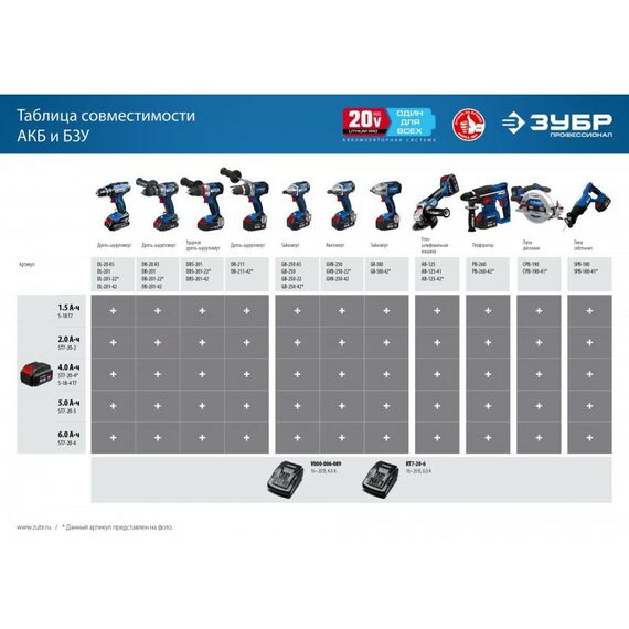 Аккумуляторы и ЗУ для инструмента, свечи зажигания: Зарядное устройство Зубр Профессионал RT7-20-6 20В, 6А, тип T7, для Li-Ion АКБ фотографии