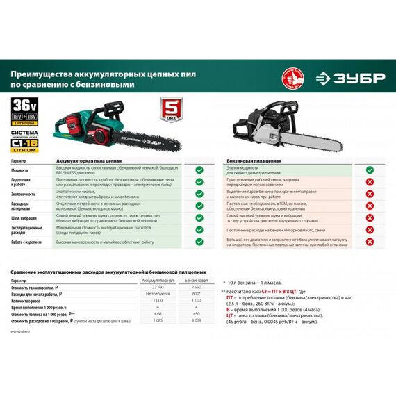 Цепные пилы: Бесщеточная пила цепная Зубр ПЦЛ-3635 36В, без АКБ фотографии