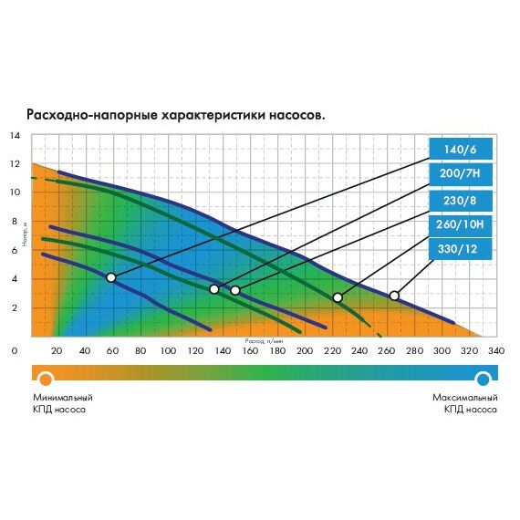 Насосы и насосные станции: Насос Джилекс Фекальник 200/7 Н [5305] фотографии