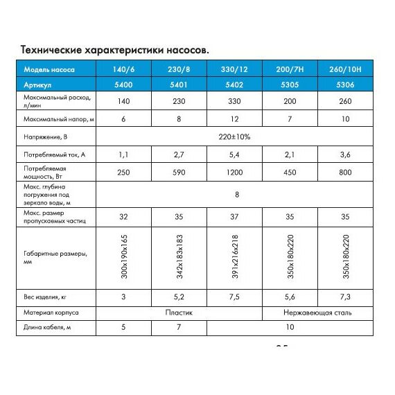 Насосы и насосные станции: Насос Джилекс Фекальник 200/7 Н [5305] фотографии