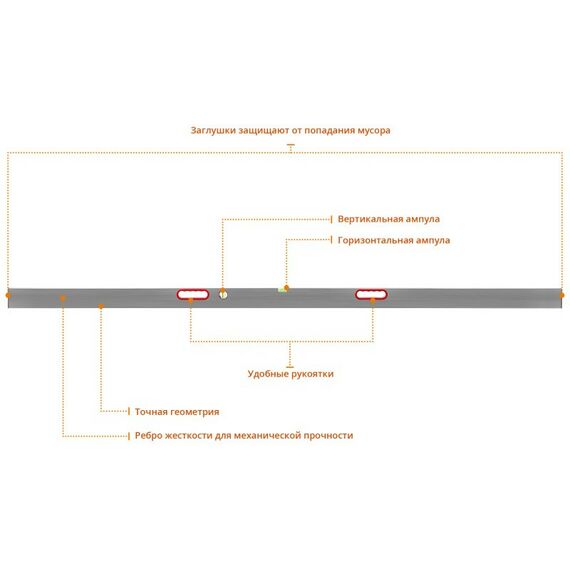 Штукатурный инструмент: Правило-уровень с ручками СИБИН 3 м [10726-3.0] фотографии