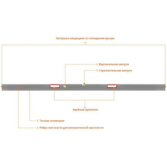 Штукатурный инструмент: Правило-уровень с ручками СИБИН 2.5 м [10726-2.5] фотографии