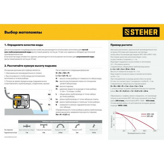 Мотопомпы: Мотопомпа бензиновая для грязной воды STEHER WPD-1300 1300 л/мин фотографии