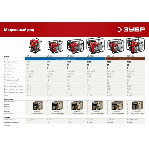 Мотопомпы: Мотопомпа бензиновая для грязной воды Зубр МПГ-1300 1300 л/мин фотографии