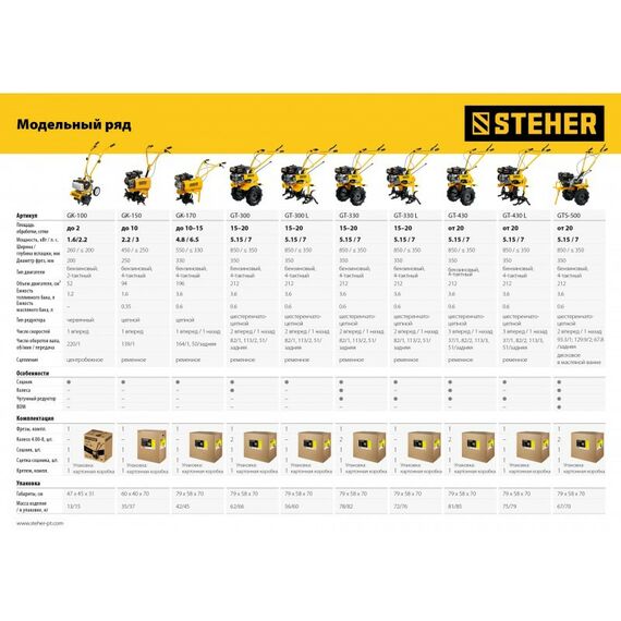 Культиваторы: Бензиновый культиватор STEHER GK-100 2.2 л.с. фотографии