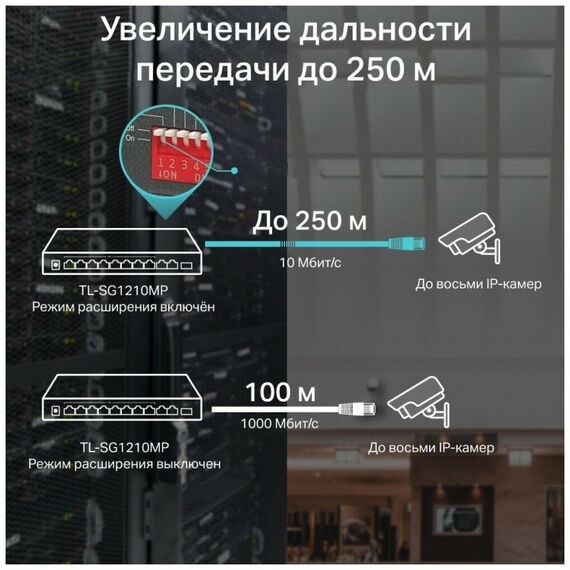 Коммутаторы, маршрутизаторы, межсетевые экраны: Коммутатор TP-Link TL-SG1210MP фотографии