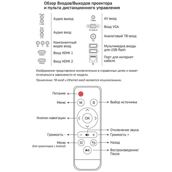 Проекторы: Проектор Cactus CS-PRO.09B.WXGA-A LCD, 3000Lm, 1280x720, 2000:1 50000 часов, 2xUSB, 2xHDMI 4.7кг фотографии