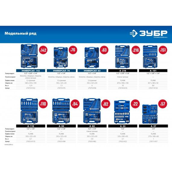 Метрический крепеж: Универсальный набор инструмента Зубр Профессионал А-22 22 предмета, 1/2" [27632-H22] фотографии