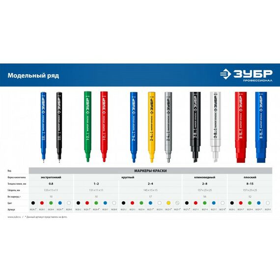 Перманентный маркер Зубр Мини черный, 1-3 мм, 80 шт [06331-2] фотографии