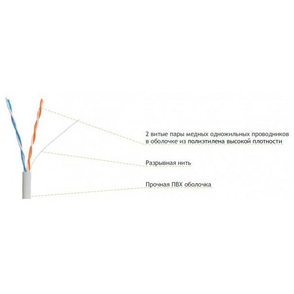 Кабель и разъемы: Кабель Netlan EC-UU002-5-PVC-GY-5 U/UTP 2 пары, Кат.5, внутренний, PVC, одножильный, 100МГц, серый, 500м фотографии