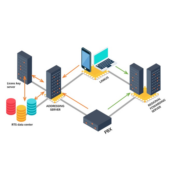 Купить Приложение Yeastar Linkus Cloud Service для серии S, изображение 2 в компании Зеон