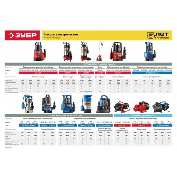 Насосы и насосные станции: Фекальный насос с режущим механизмом Зубр НПФ-1500-Р 1500 Вт фотографии