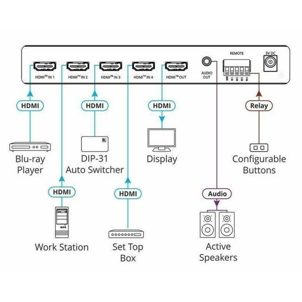 Переходники, разветвители: Коммутатор HDMI  KRAMER VS-411X [20-80548090] фотографии