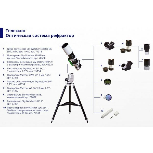 Телескопы: Перо лазерное Sky-Watcher SynScan StarWand для управления телескопом (с адаптером Wi-Fi) фотографии