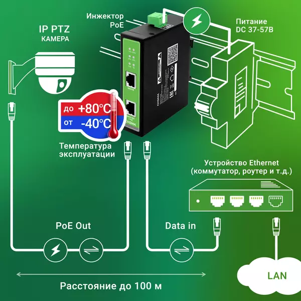 Купить Инжектор PoE Digma DNP30W48GDXM 10/100/1000BASE-T, 30Вт, 37-57В(DC), изображение 3 в компании Зеон