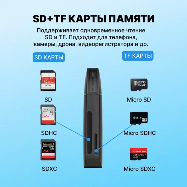 Купить Картридер Vention CLGB0 USB 3.0 (SD+TF) черный, изображение 4 в компании Зеон