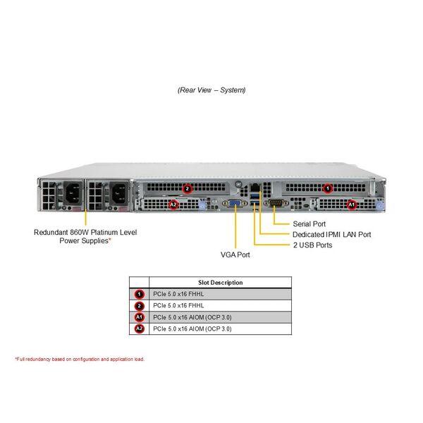 Купить Сервер SuperMicro CloudDC A+ Server 1U 1115CS-TNR 1xGenoa 9334/ 2x64Gb/ 1xD3 S4520 480GB SATA/ 2x10GbE 2x10GbSFP+/ 2nd config [AS -1115CS-TNR.], изображение 5 в компании Зеон