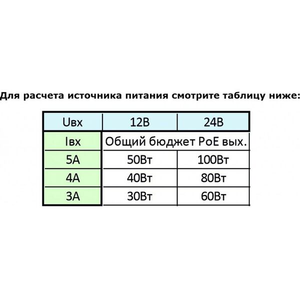Источники питания: Коммутатор POE 8-ми портовый ST ST-S180POE (2M/100W/А) PRO резервируемый, для обеспечения  проводных сетей напряжением 48В, PoE порты: 8 х (10/100 Мбит/с), UpLink порты: 2 х (10/100 Мбит/с) фотографии